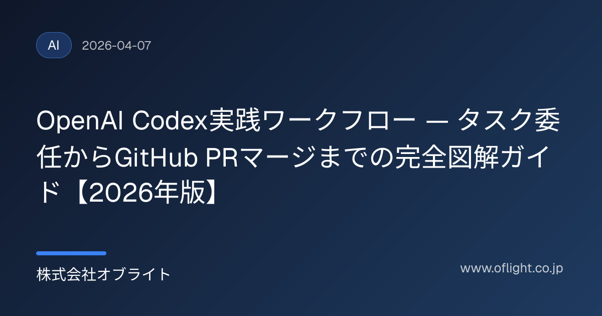 OpenAI Codex Workflow in Practice — Complete Visual Guide from Task ...