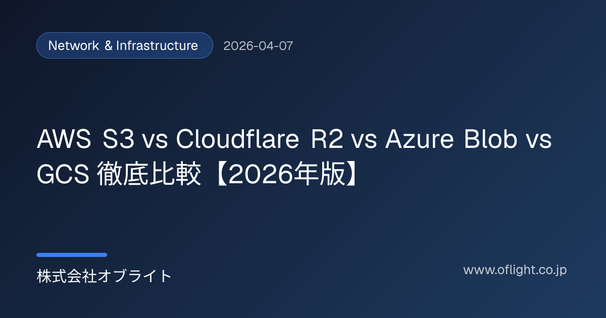 AWS S3 vs Cloudflare R2 vs Azure Blob vs GCS — Object Storage ...